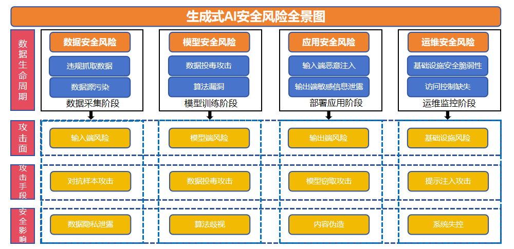 生成式AI.png